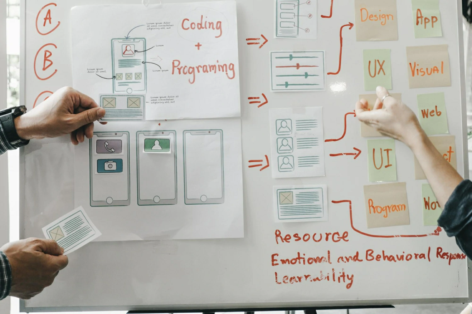 Testing Process Flowchart